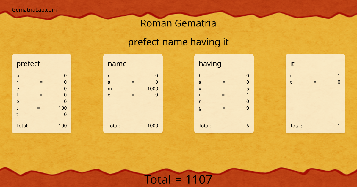 prefect name having it in roman Gematria